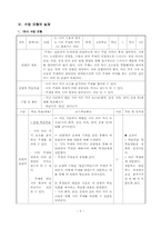 [문학교육] 문학수업모형-5