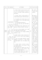 [문학교육] 문학수업모형-6