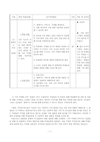 [문학교육] 문학수업모형-7