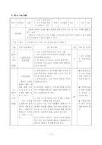 [문학교육] 문학수업모형-10