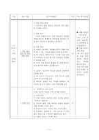 [문학교육] 문학수업모형-11