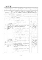 [문학교육] 문학수업모형-13