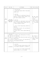 [문학교육] 문학수업모형-14