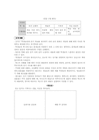 [문학교육지도안] 실제문학수업의 모형 짜기-4