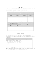 [문학교육지도안] 실제문학수업의 모형 짜기-8