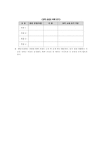 [문학교육지도안] 실제문학수업의 모형 짜기-11