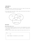 [문학교육지도안] 실제문학수업의 모형 짜기-15