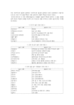 [초등교과] 전통놀이의 특수교육적 접근-3