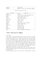 [초등교과] 전통놀이의 특수교육적 접근-4