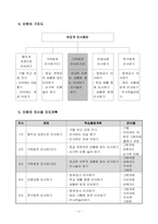 [초등교육학습지도안] 단원명 - 반갑게 인사해요.-2