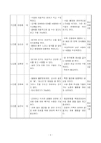 [초등교육학습지도안] 단원명 - 반갑게 인사해요.-4