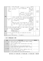 [초등교육학습지도안] 단원명 - 반갑게 인사해요.-6