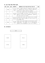 [초등교재교구지도안] 과일의 생김새-3