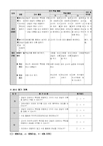 [초등교재교구지도안] 과일의 생김새-5
