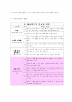 [학습지도안] 청소년기 관심과 고민-4