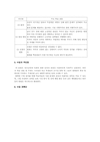 [학습지도안] 청소년기 관심과 고민-6
