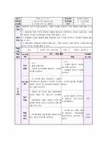 [학습지도안] 청소년기 관심과 고민-7