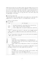 [현대문학교육론] 소설의 배경과 감상- `비오는날`을 중심으로-2
