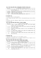 가네-브릭스 교수설계이론-4