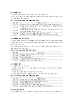 가네-브릭스 교수설계이론-5