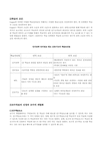 Gagne-briggs의 교수이론-2