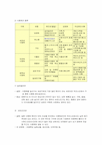 [임상연구] 대학구내식당에서 걸린 포도알균 식중독-2