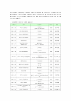 [임상연구] 대학구내식당에서 걸린 포도알균 식중독-9