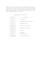 [교수설계이론] Gagne-Briggs 교수 설계 이론-3