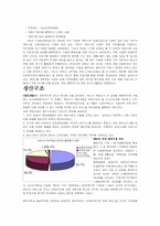 [게임산업] 게임시장의 흐름과 문제점과 해결 방안 및 발전 방향-11