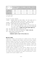 [광고윤리] 광고 속 여성이미지의 스테레오 타입화-11