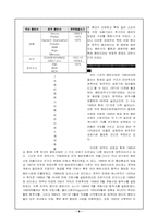 [언론학] 음반산업에 관한 일반적 고찰-8