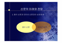 [언론학원론] 신문의 발전-16