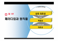 [조직] `성공하는사람들의7가지습관` 책정리-3