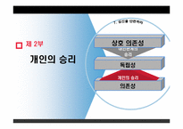 [조직] `성공하는사람들의7가지습관` 책정리-8