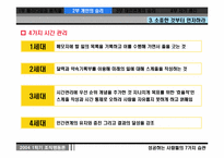 [조직] `성공하는사람들의7가지습관` 책정리-16