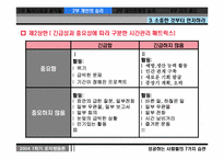 [조직] `성공하는사람들의7가지습관` 책정리-18