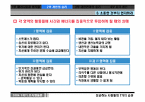 [조직] `성공하는사람들의7가지습관` 책정리-19