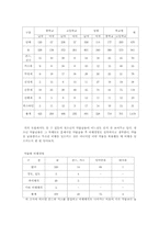 [청소년복지론]청소년 약물중독-6