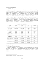 [사회복지]산재보험의 문제점과 해결방안-3