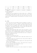 [사회복지]산재보험의 문제점과 해결방안-4