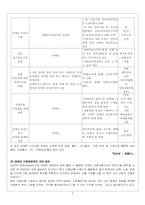[사회복지]장애인과 장애인가족의 문제점과 해결-5