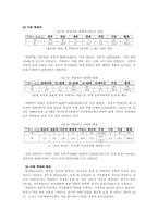 [사회복지]아동학대의 원인과 해결방안-7