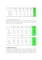 [사회복지]이혼의 실태와 해결방안-4