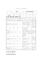 [사회복지]이혼의 실태와 해결방안-11