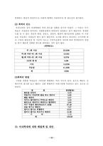 [사회복지]아내학대의 원인과 해결방안-15