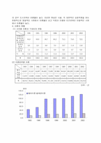 [사회복지]이혼의 원인과 해결방안-5