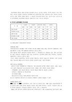 [사회복지]실직가족의 실태와 지원방안-12