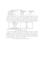 [사회복지]가정폭력의 실태와 개선방안-9