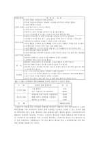 [사회복지]가정폭력의 실태와 개선방안-10