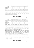 [사회복지]가족문제와 가족정책-6